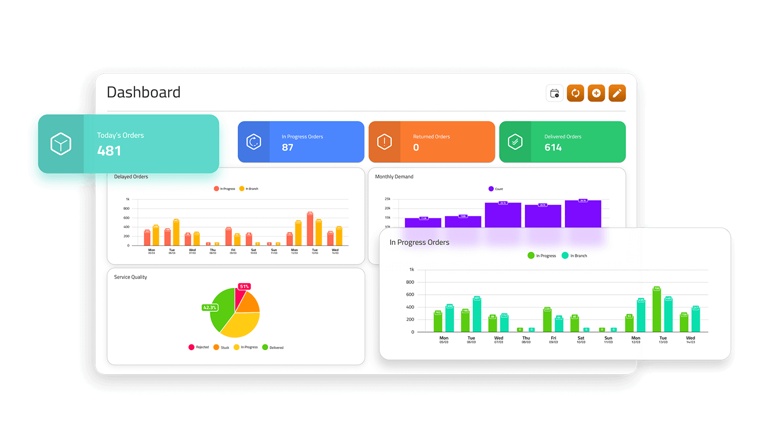 Olivery Beyond Logistics